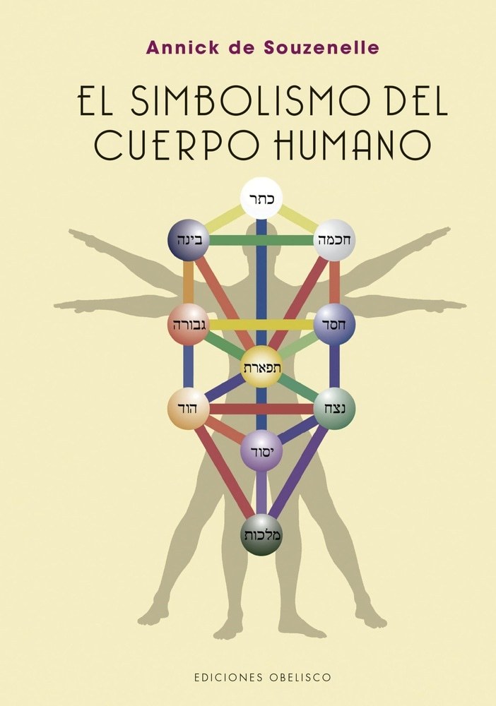 EL SIMBOLISMO DEL CUERPO HUMANO